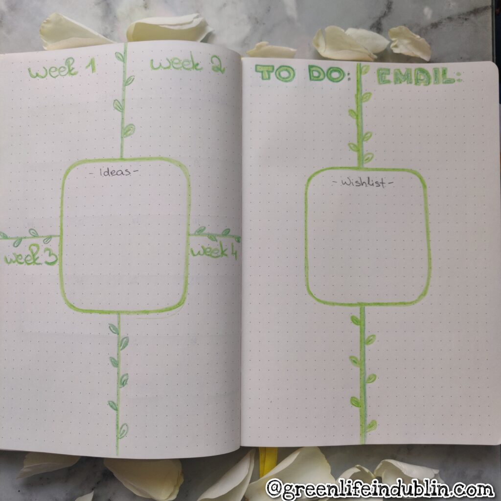 March bullet journal spread - Green Life In Dublin